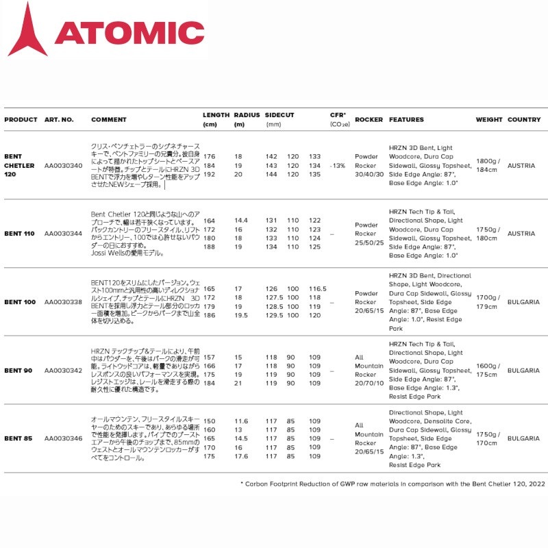 ȥߥå  2025 ATOMIC BENT 100 ѥ Хåȥ꡼ ٥ եߥ꡼ ӥǥ
