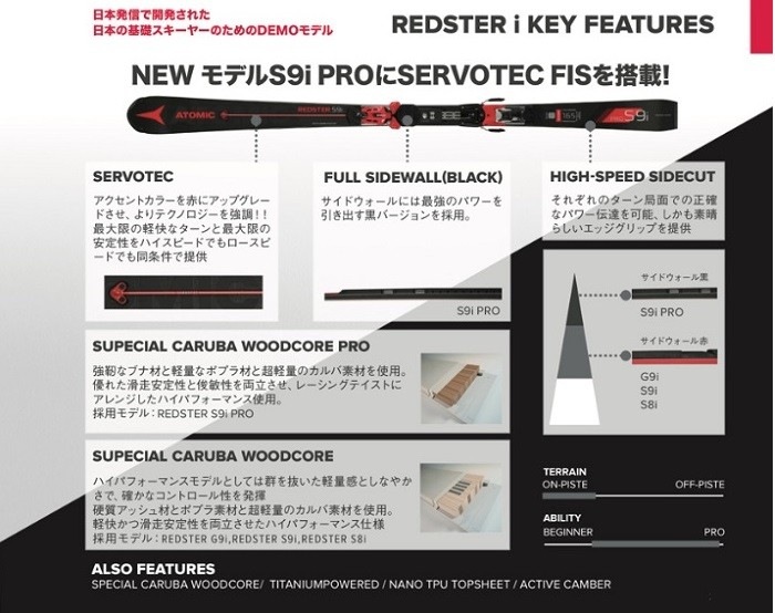アトミック 2019 ATOMIC REDSTER G9i ＋X14TL-RS 165 171cm アトミック