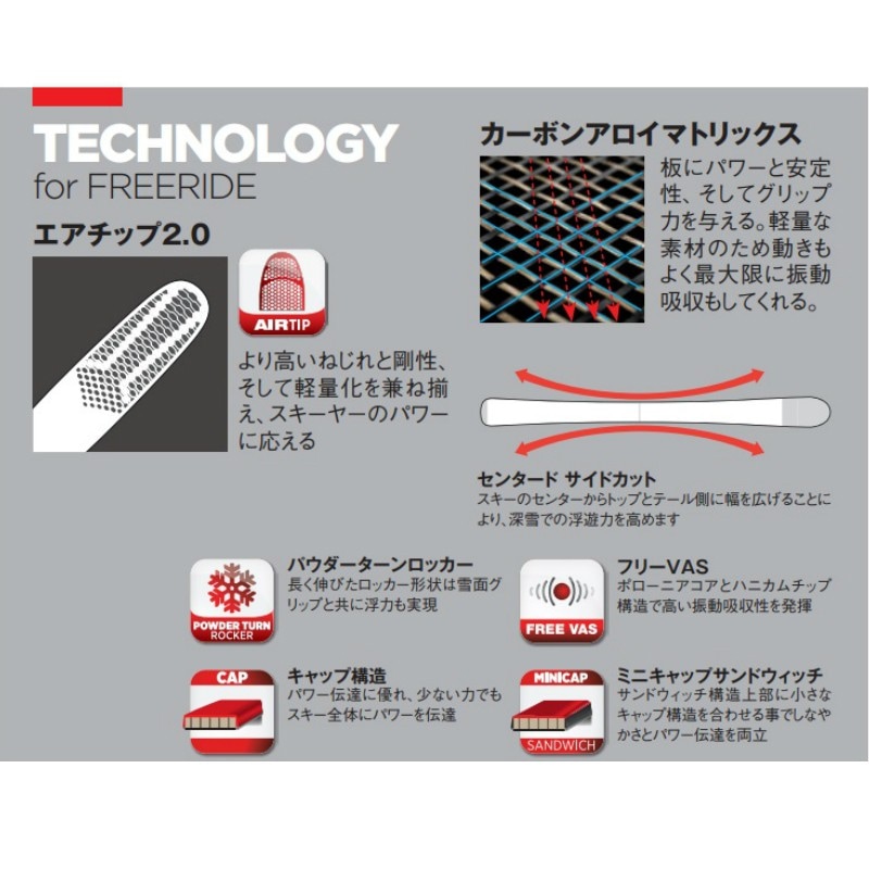 ロシニョール 2019 2020 ROSSIGNOL SOUL 7 HD ロシニョール ソウル