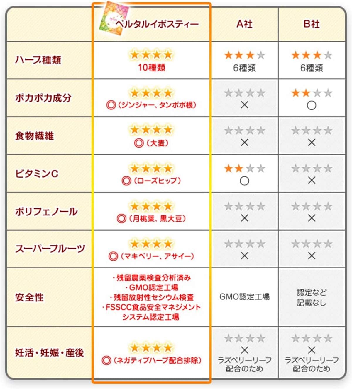 ベルタルイボスティー