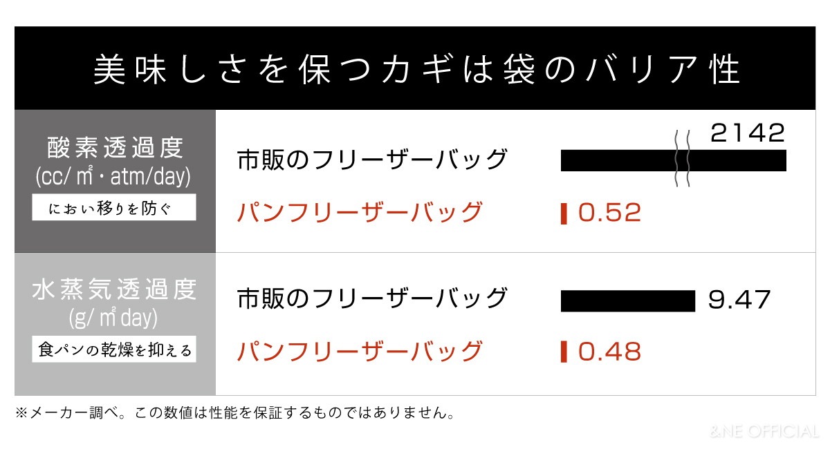 nikii パンフリーザーバッグ