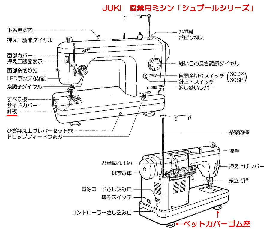 ベットカバーゴム座（JUKI シュプールシリーズ用）【メール便での