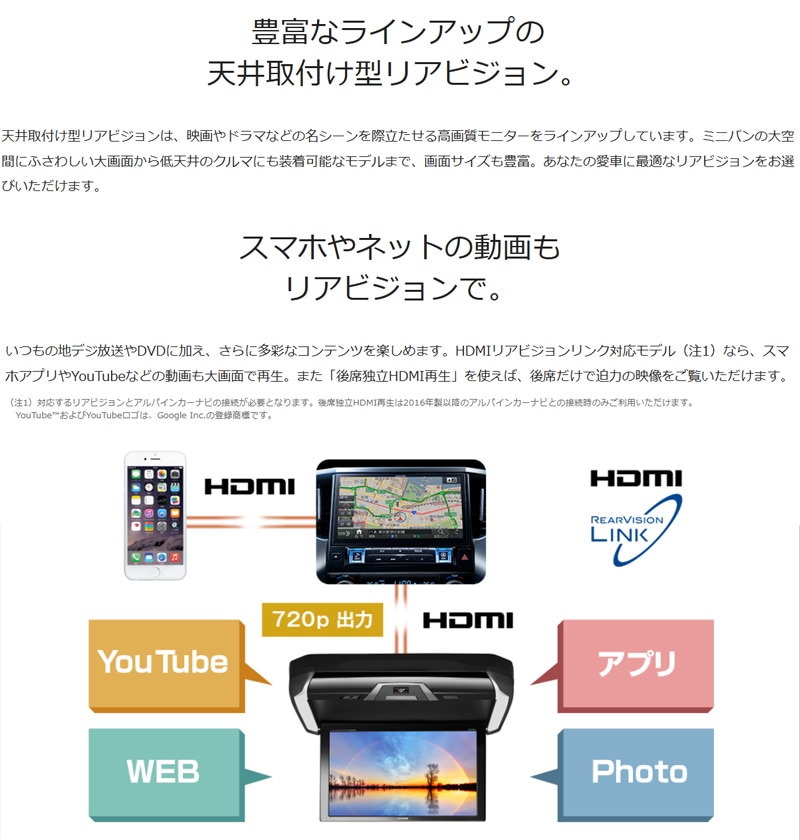 RXH12X2-L-B アルパイン 12.8型天井取付型リアビジョン
