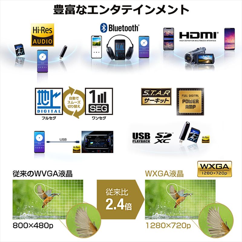 2026年モデル】最新地図(2025年度版) XF11NX2-HI-200-PM ALPINE