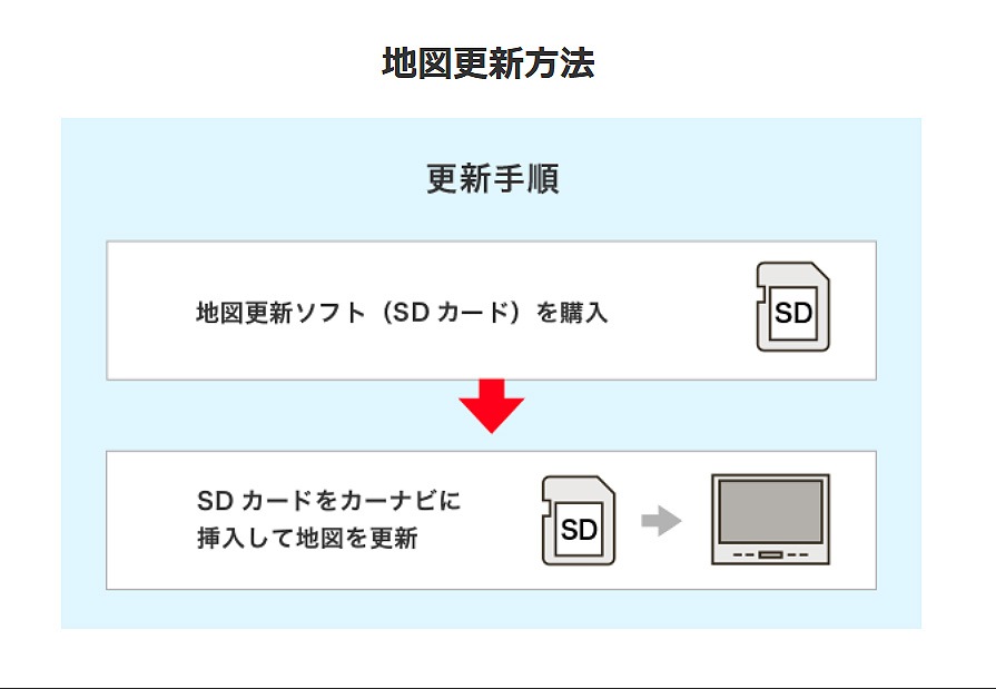 CNSD-C11000 pioneer パイオニア carrozzeria カロッツェリア サイバー