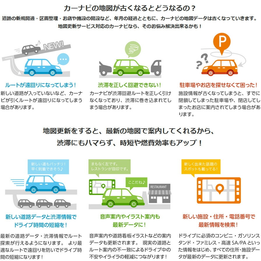 CNSD-C11000 pioneer パイオニア carrozzeria カロッツェリア サイバー