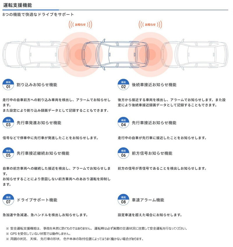 701コムテック　カロッツェリア　イクリプス　ドライブレコーダー等　まとめて出品 701コムテックカロッツェリアイクリプスドライブレコーダー等