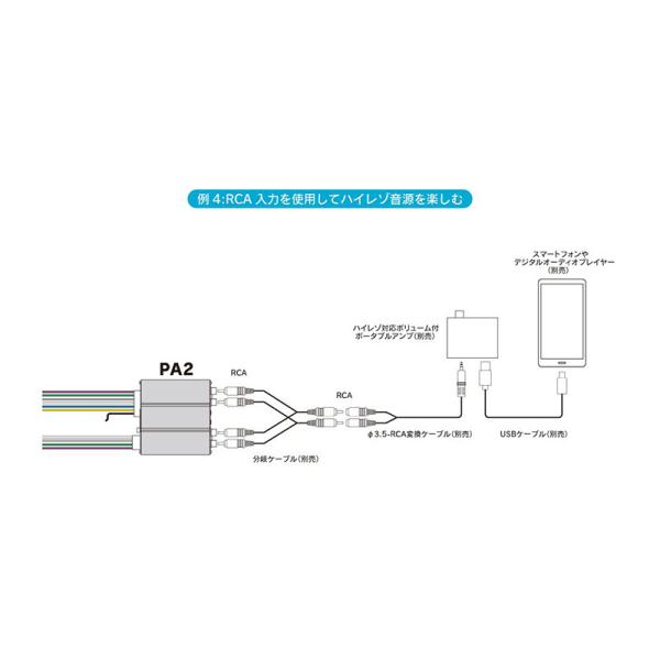 PA2 Beat-Sonic ビートソニック マイクロパワーアンプ 45W×4ch DC12V