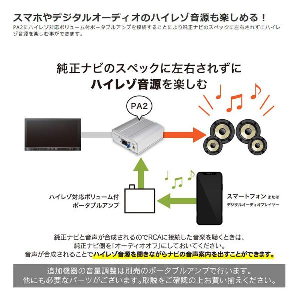 PA2 Beat-Sonic ビートソニック マイクロパワーアンプ 45W×4ch DC12V