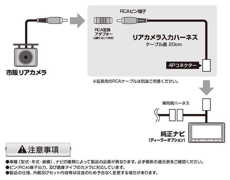naochan　ナビ本体、入力ハーネス、アダプタセット RCH107N データシステム リアカメラ入力ハーネス RCA→日産ディーラー