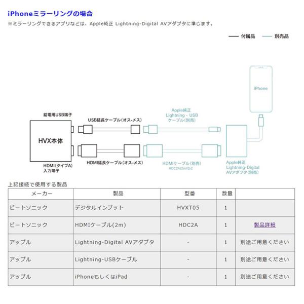 ビートソニック HVXT05 クラウン220系 デジタル入力アダプター Amazon | ビートソニック 外部入力アダプター(HDMI入力) HVXT05