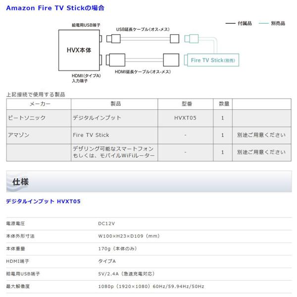 HVXT05 Beat-sonic ビートソニック デジタルインプット