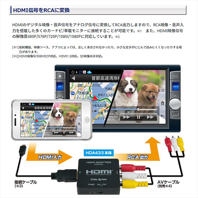 HDA433-A データシステム HDMI→RCA変換アダプター Lightningコネクタ