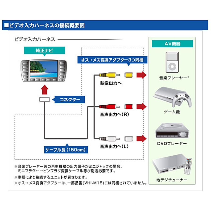 VHI-N52W データシステム ビデオ入力ハーネス 日産純正カーナビ用