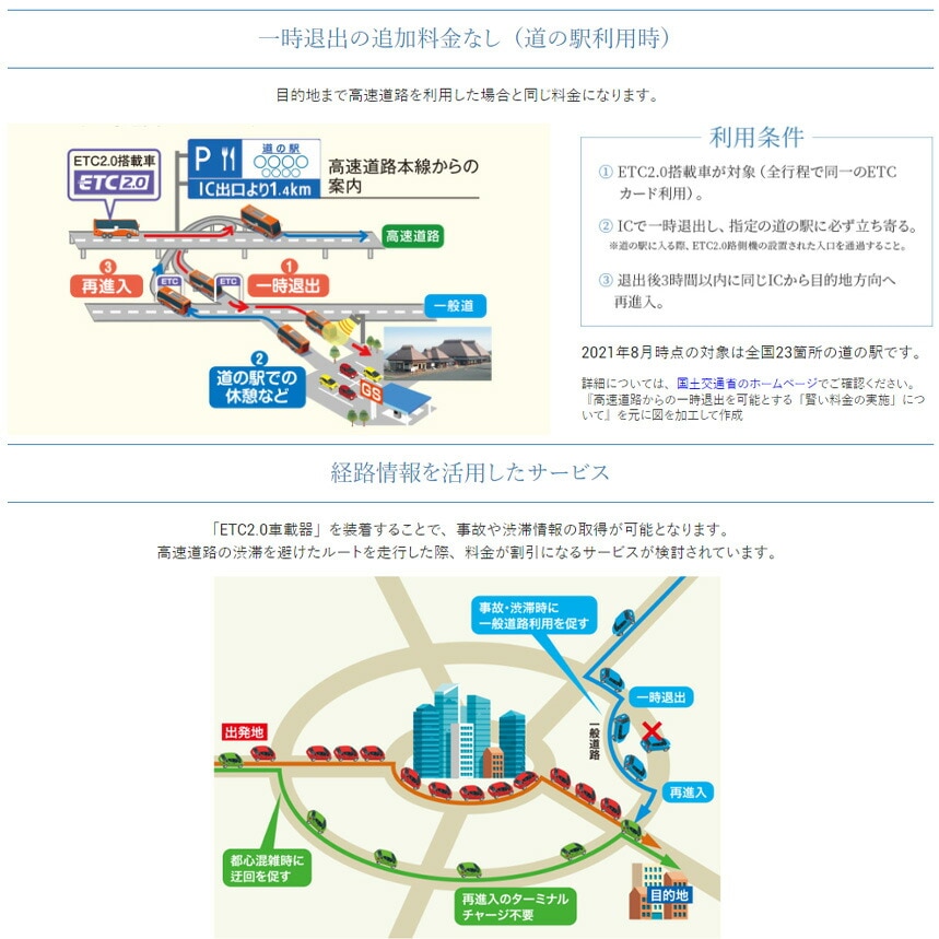 CY-ET2010D パナソニック Panasonic ETC2.0車載器 アンテナ分離型