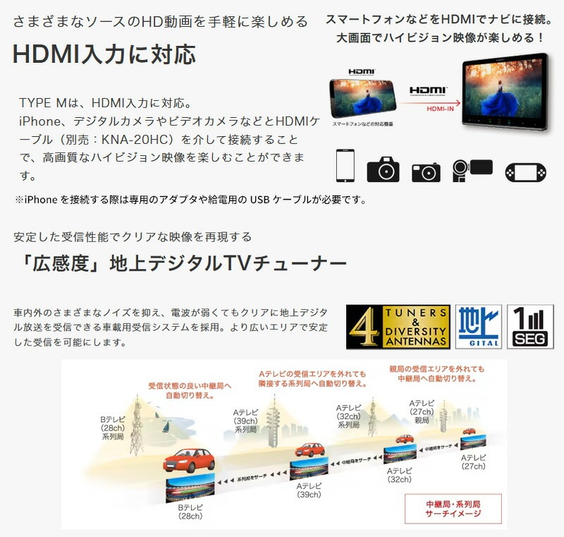 MDV-M712W KENWOOD ケンウッド 彩速ナビ 7V型200mmワイドモデル カー