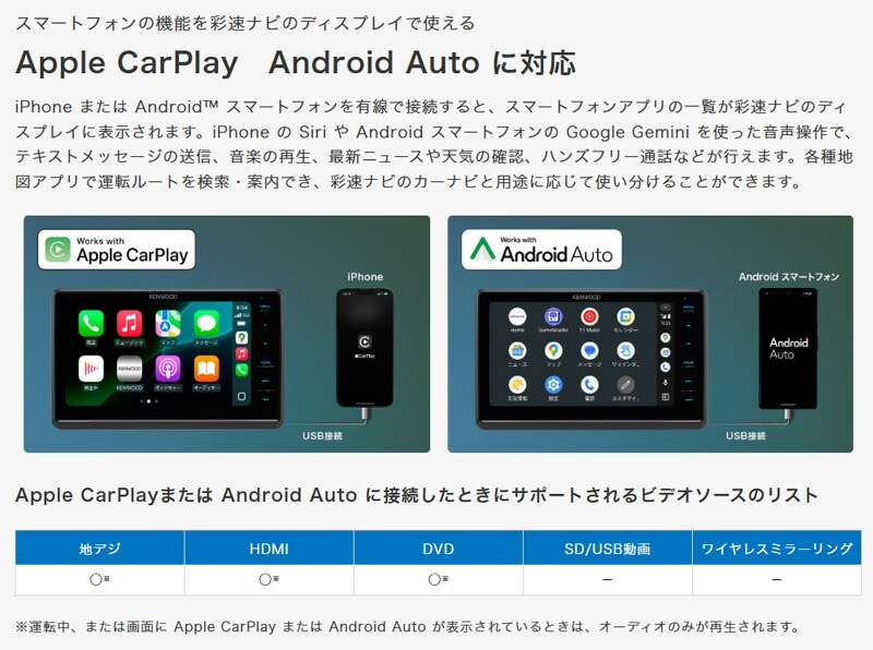 KENWOOD MDV-M812L 2個 8V型 ナビゲーション 彩速ナビ MDV-M812L Apple CarPlay / Android