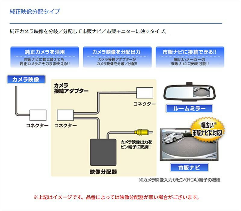 RCA123K データシステム DataSystem カメラ接続アダプター 純正
