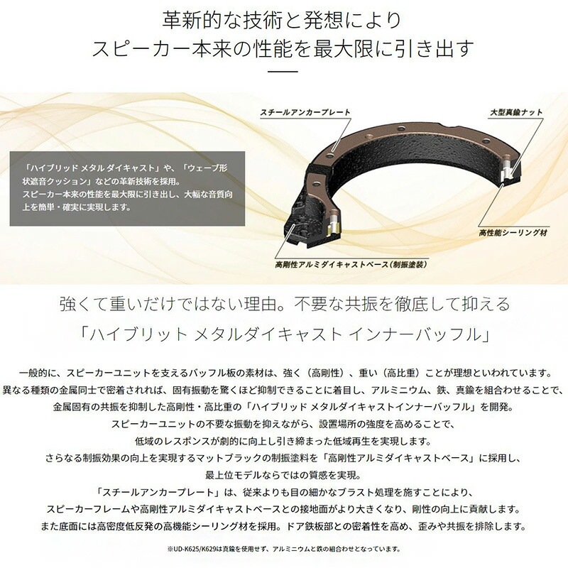 carrozzeria(カロッツェリア) UD-K624 2個セット 計4個 カロッツェリア PIONEER / UD-K624 高音質インナーバッフル