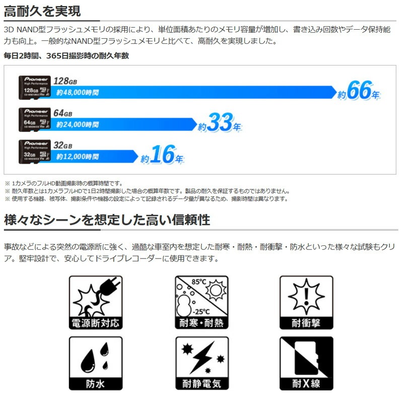 CD-MSD64GII pioneer パイオニア carrozzeria カロッツェリア 64GB