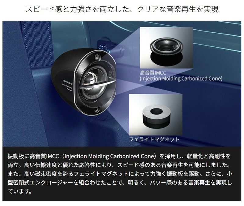 TS-C1640 pioneer パイオニア carrozzeria カロッツェリア 16cm