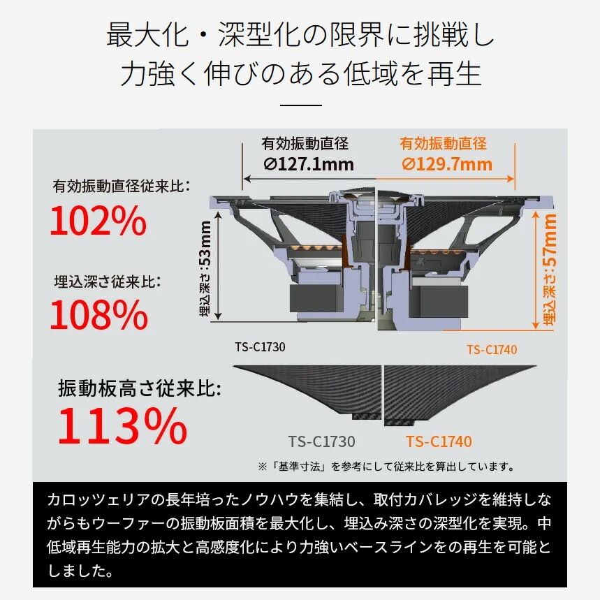 TS-C1640 pioneer パイオニア carrozzeria カロッツェリア 16cm