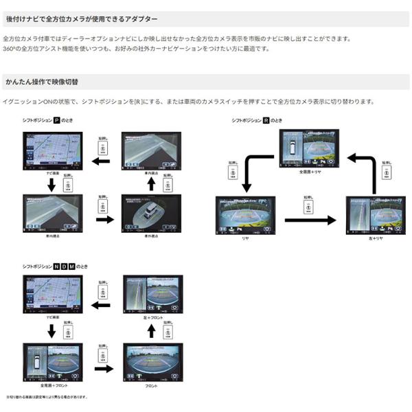 TPS060BA ワントップ OneTop 全方位モニター用カメラ変換アダプター