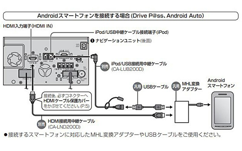 CA-LND200D Panasonic パナソニックスマートフォン接続用HDMIケーブル