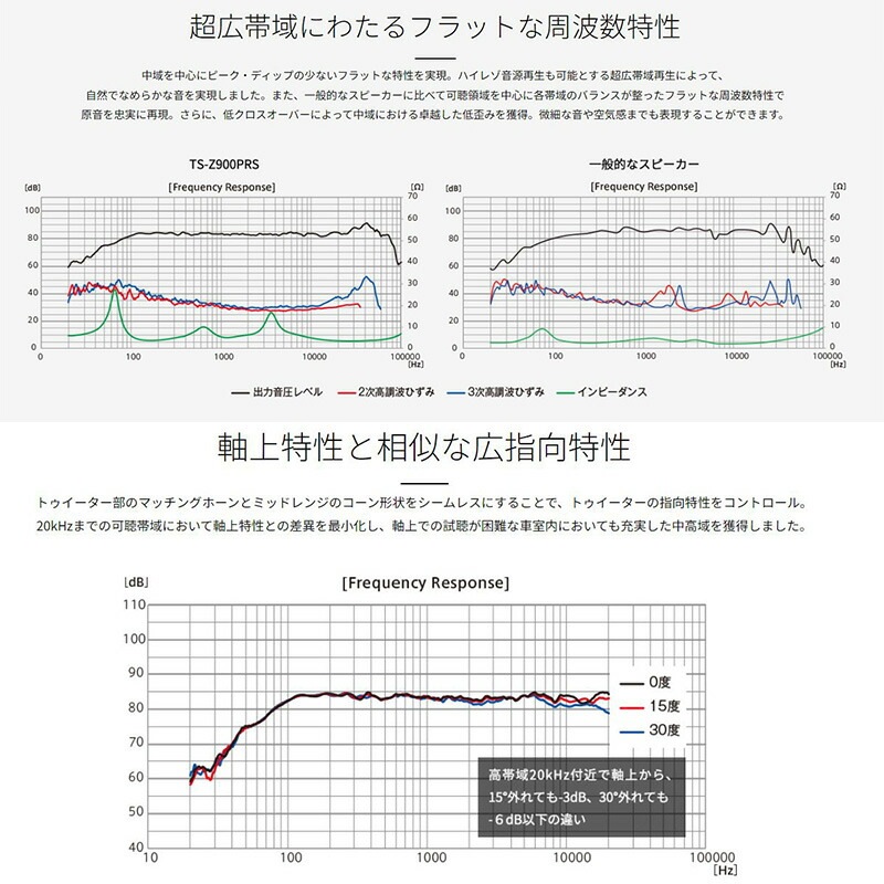 TS-Z900PRS パイオニア カロッツェリア 17cmウーファー＆73mmCST