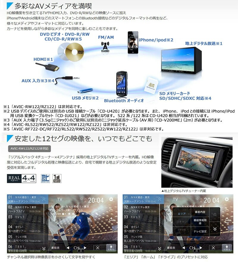 AVIC-RQ722 pioneer パイオニア carrozzeria カロッツェリア 楽ナビ 9V