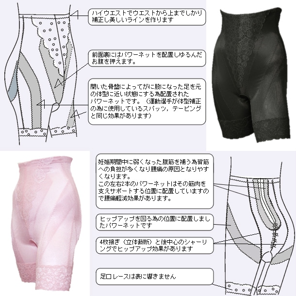 骨盤サポートガードル