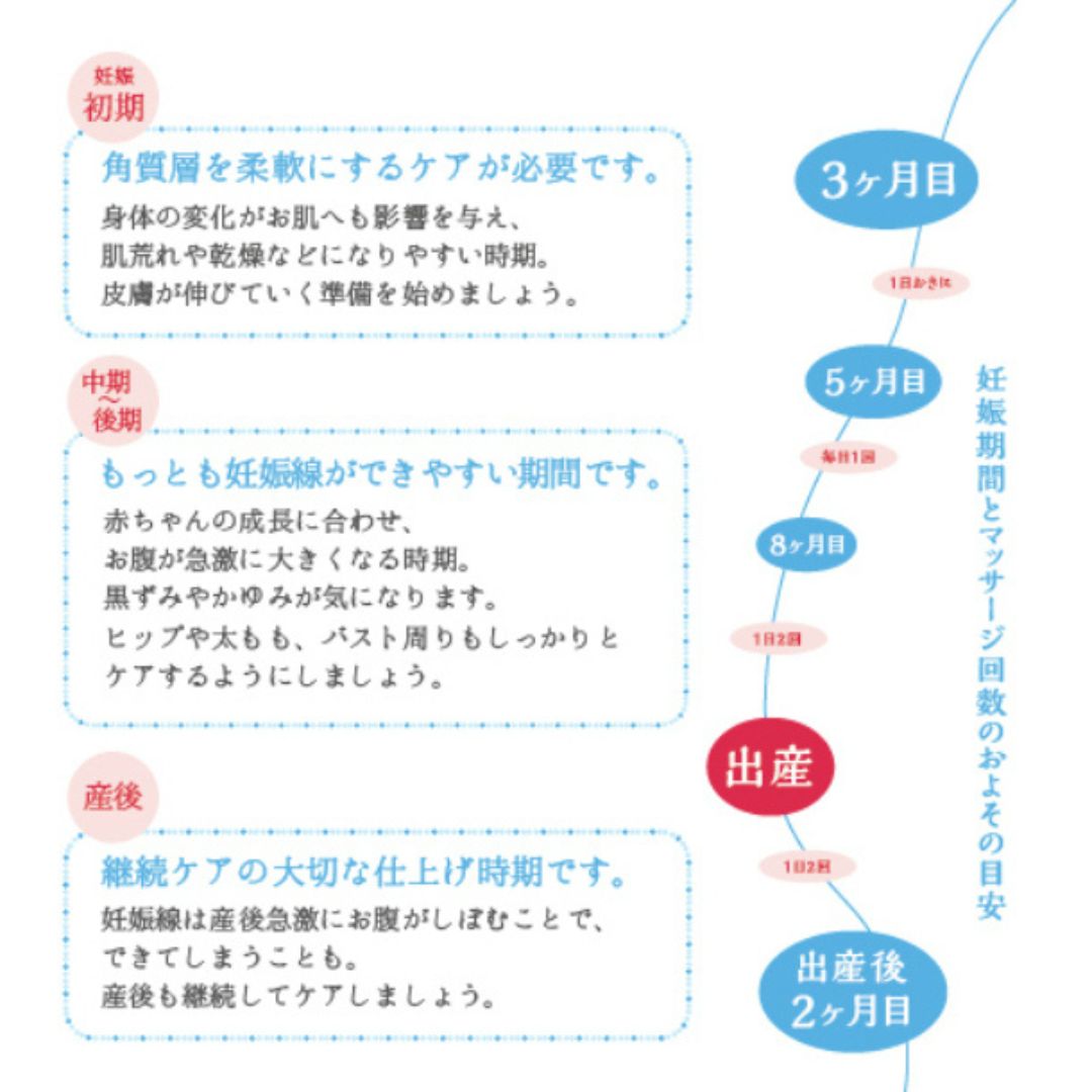 マタニティはじめてセット
