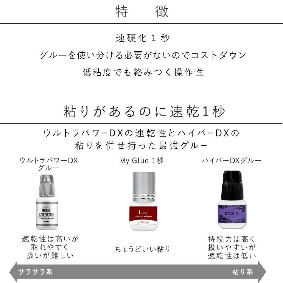 Ѽ My Glue 1å롼 3mL3ĥå ڥ᡼زġ