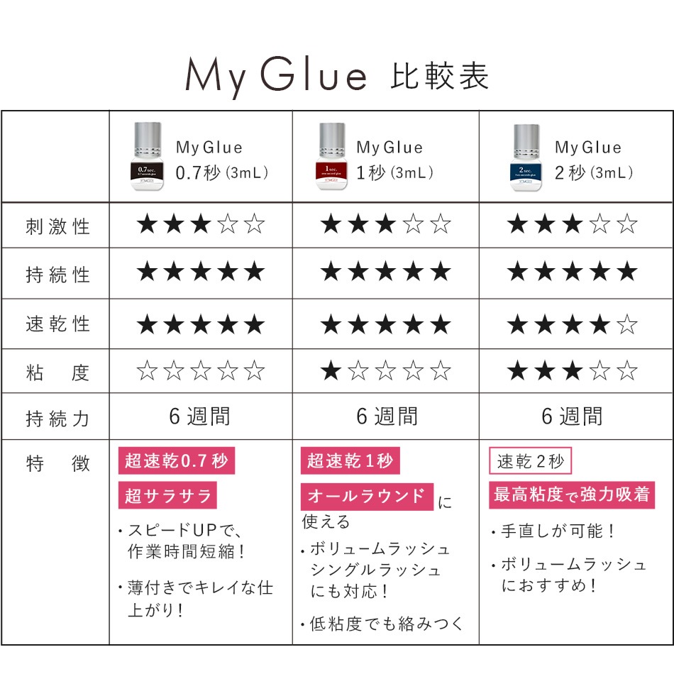 Ѽ My Glue 1å롼 3mL3ĥå ڥ᡼زġ