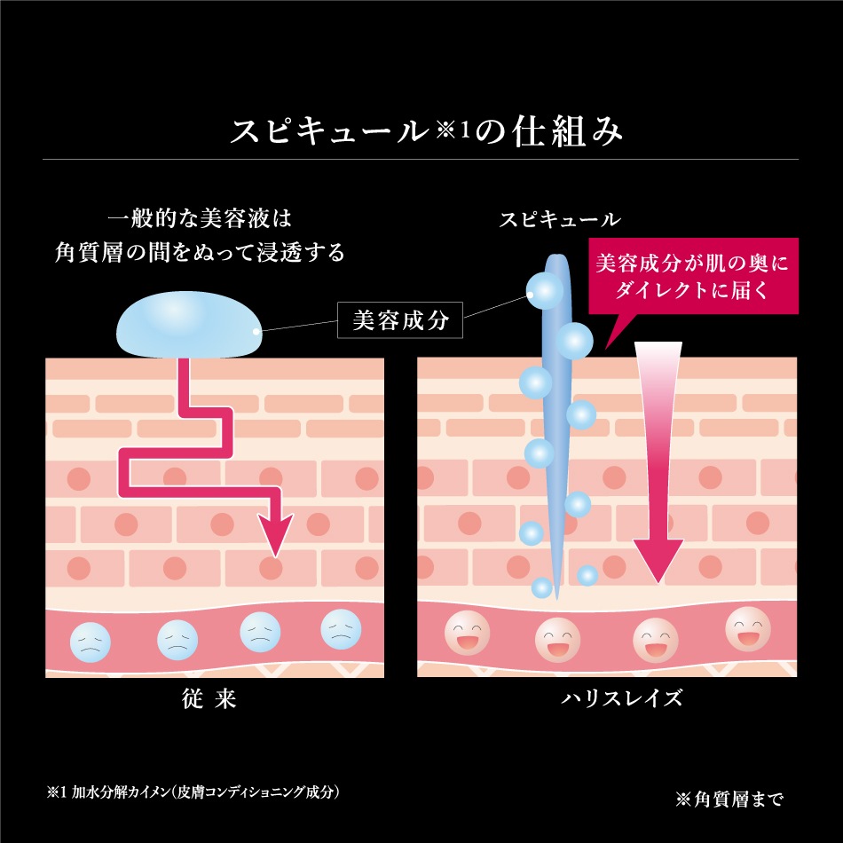 GLAMORIZE HARIS RAISE ϥꥹ쥤륤󥸥 140gPCGR