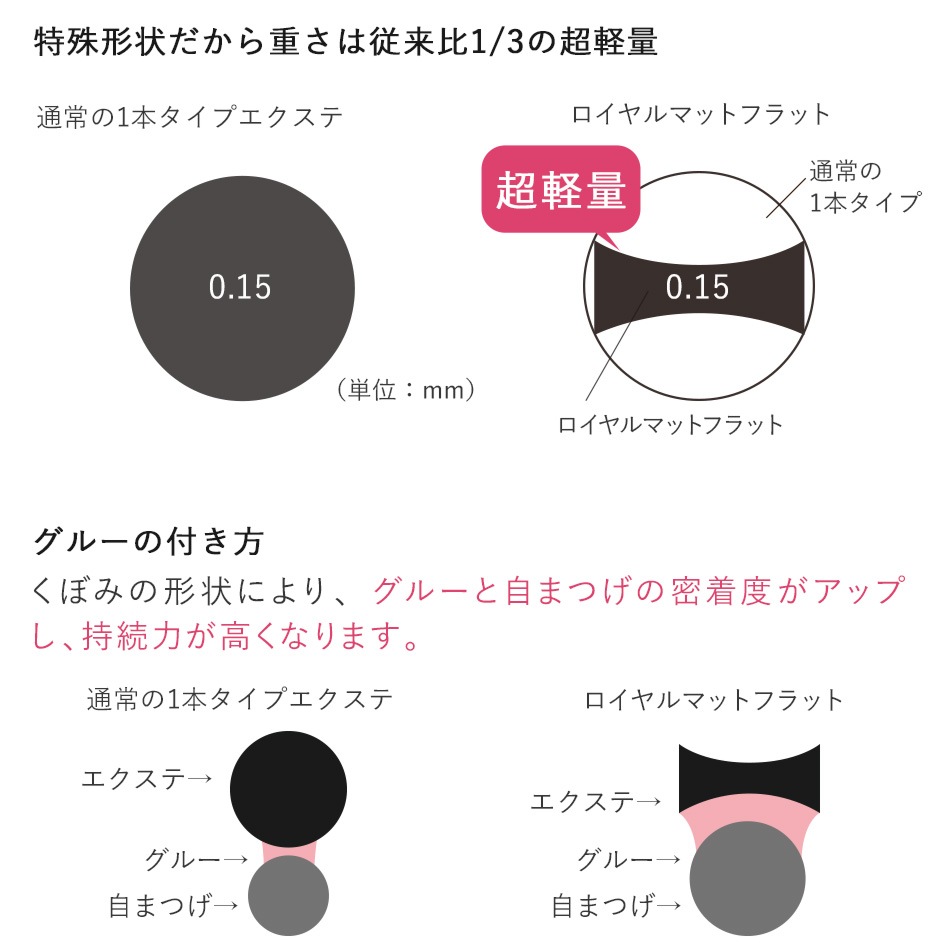 ������� �ޥåȥե�å�(2��)(6��) 0.15mm J������ �ڥ᡼���زġ�