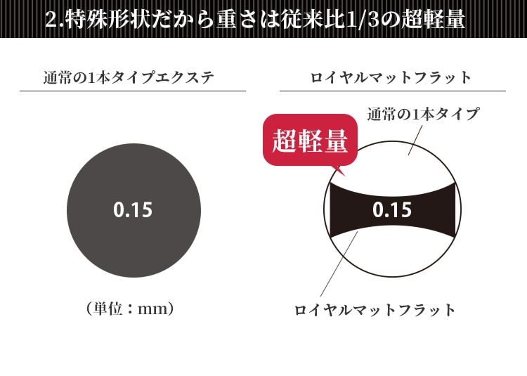 ꥨ ޥåȥեå(2)(6) 0.15mm C2 ڥ᡼زġ