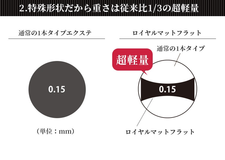 ꥨ ޥåȥեå(2)(4) 0.15mm ޤ S ڥ᡼زġ