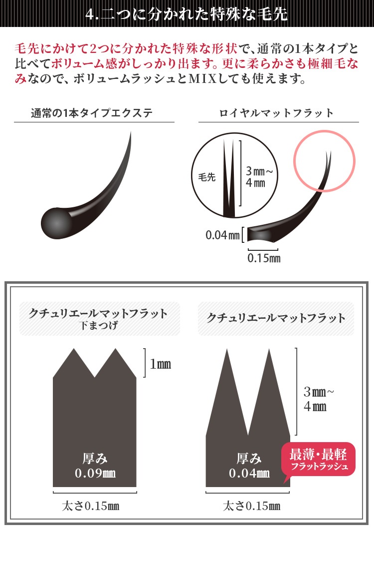 ꥨ ޥåȥեå(2)(4) 0.15mm ޤ S ڥ᡼زġ