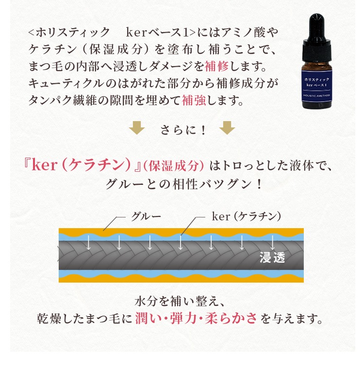 ۥꥹƥå ker١1 (4mL)2ܥå ڥ᡼زġ