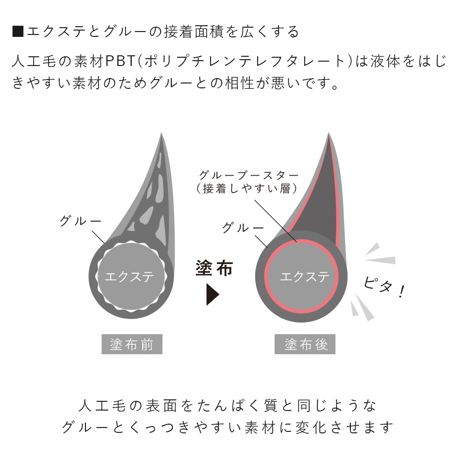 ޥ饤 롼֡5mL GLAMORIZE GLUE BOOSTER ޤĤ 롼