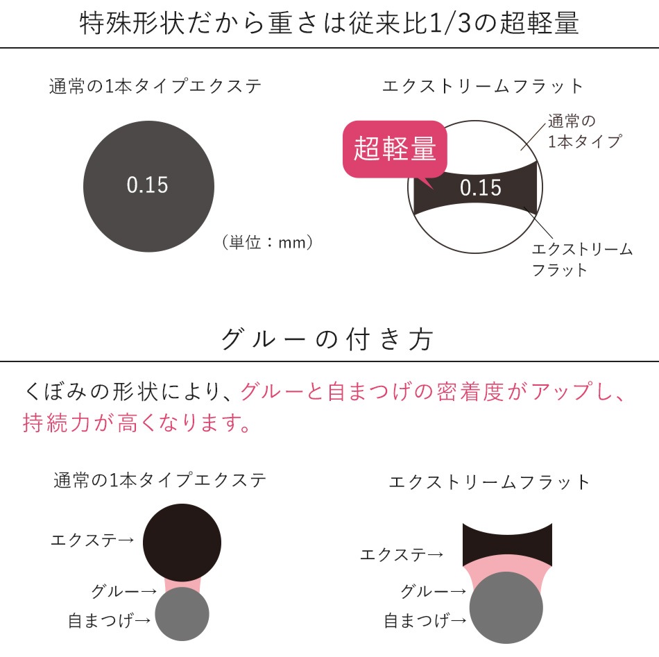 Extreme FLAT ͥӡå厥ۥ磻ȥ졼(12) J 0.15mm 0.20mm ڥ᡼زġ