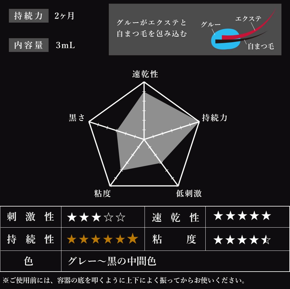 Ѽ Ķ®  2롼 3mL3ĥåȡڥ᡼زġ