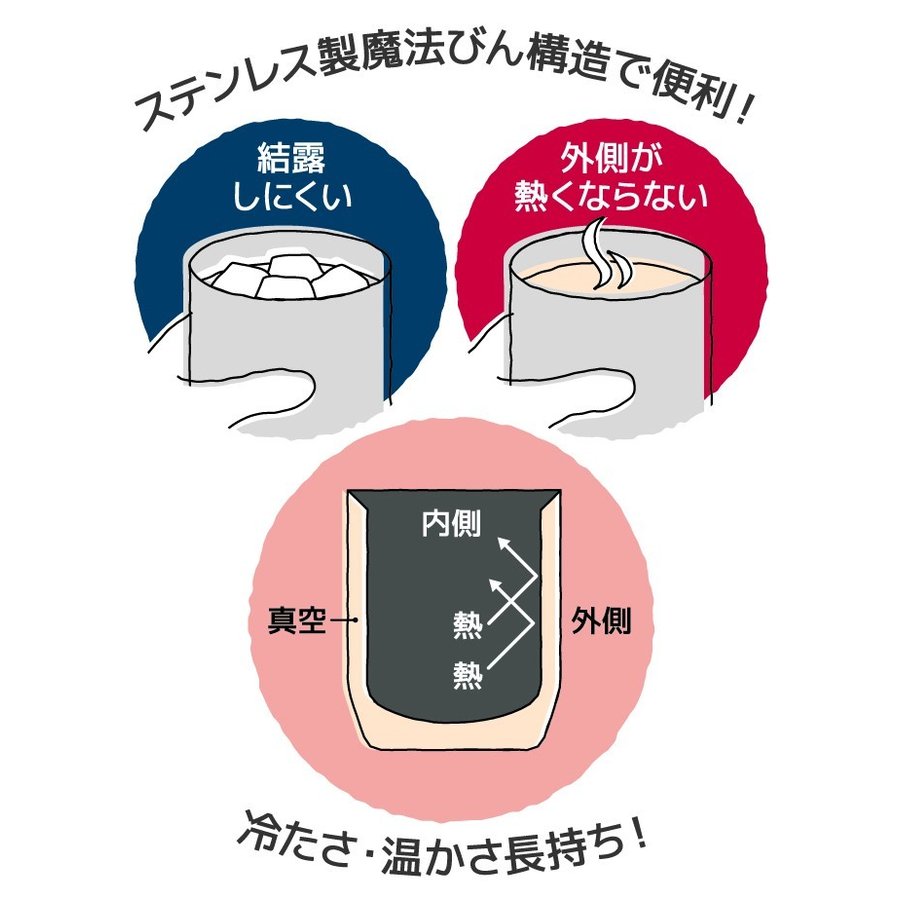 名入れ サーモス パステル真空断熱マグカップ