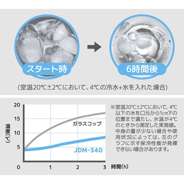 名入れ サーモス空断熱タンブラー400ml 黒霧島720ml セット