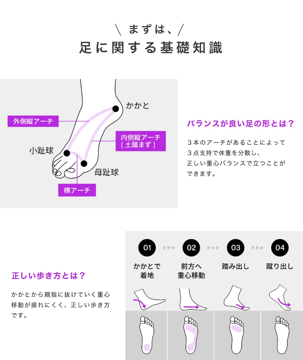 AIRISE Plus Mサイズ 5セット ブラック A倉庫】＜ AIRISE plus ＞ エアライズ プラス 5本指 ソックス S（22