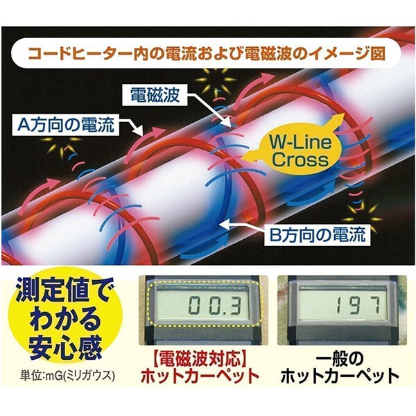 3畳用 カバー付き《 電気ホットカーぺット 》正規取扱店 ゼンケン ZENKEN 電磁波99％カット ホットマット 電気マット ダニ対策機能 7面切替 電気敷きマット 温熱マット 電熱マット 省エネ 節電 オフタイマー 電気カーペット 床暖房カーペット カバーあり ZC-30P