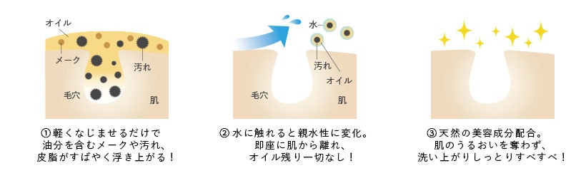 A倉庫】【 B.C.A.D. 】 クレンジングクリアオイル 120ml