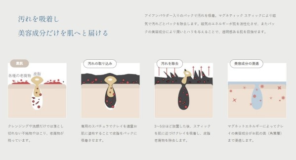 【A倉庫】死海のクレイマスク【 コア デッドシークレイマスク 単品 】マグネティックスティック アイアンパウダー フェイスマスク フェイスパック 美肌 美顔 美顔器 美顔マグネット 毛穴汚れ 吸着 毛穴開き 毛穴ケア 毛穴パック