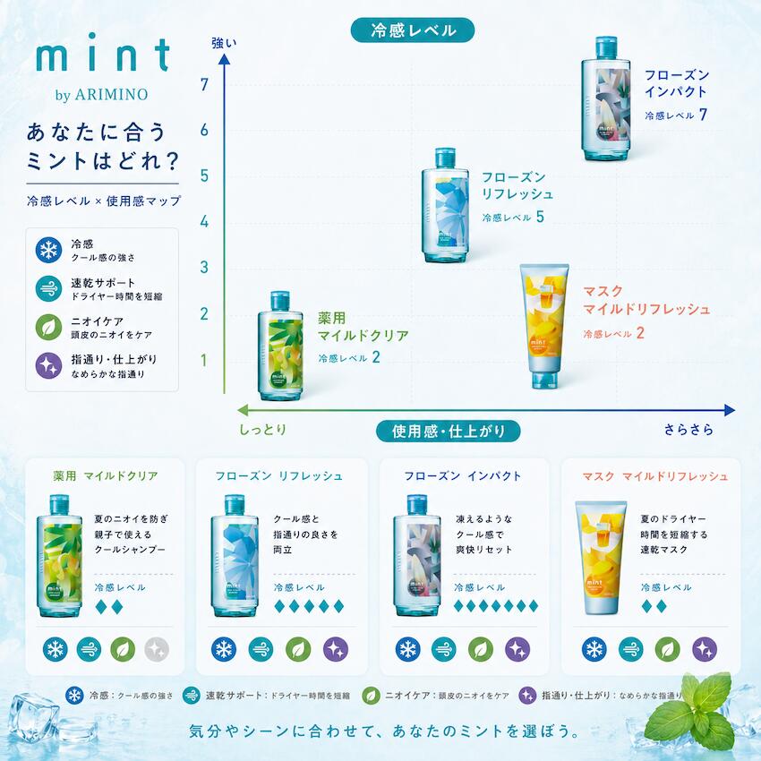 【A倉庫】アリミノ mint 【 ミント シャンプー フローズンリフレッシュ 】クールシャンプー 1000ml 550ml 250ml リフレッシュ 清涼感 頭皮 ベタつき ニオイケア 不快感 ダメージ 紫外線 ひんやり 爽快 暑さ対策 すっきり ヘアケア 美容室 サロン専売 ARIMINO